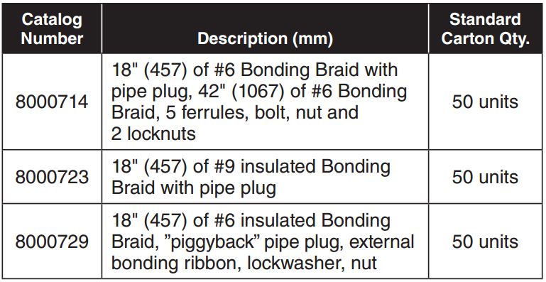 Pipe Plug Bonding Kit