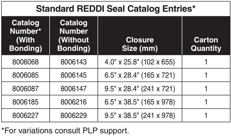 Reddi Seal