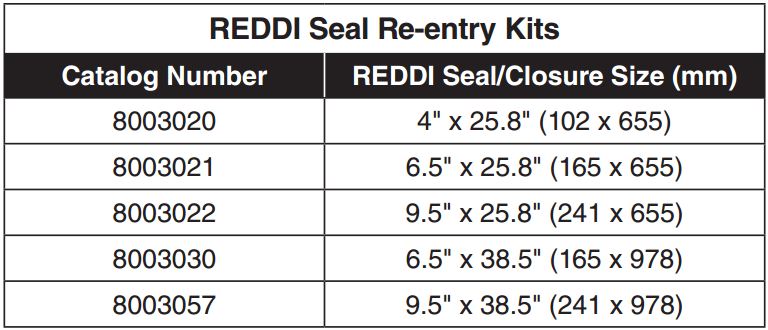 Reddi Seal Re entry Kits