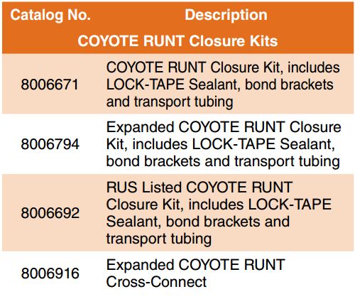 Coyote Runt
