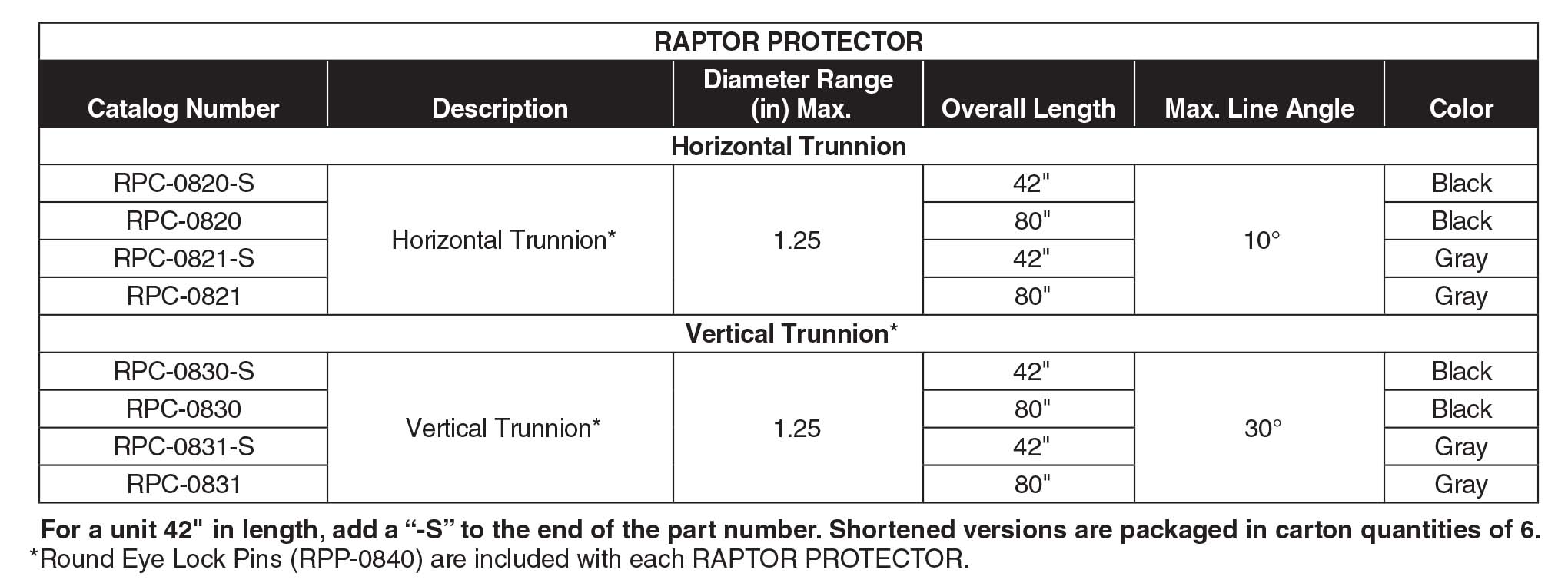Raptor Protector Part Table Sec22 3