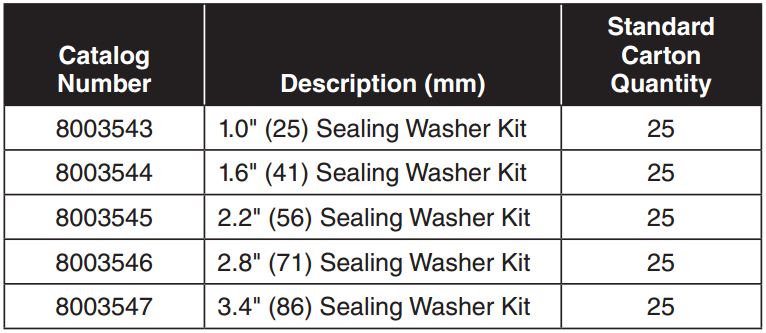 Armadillo Sealing Washers