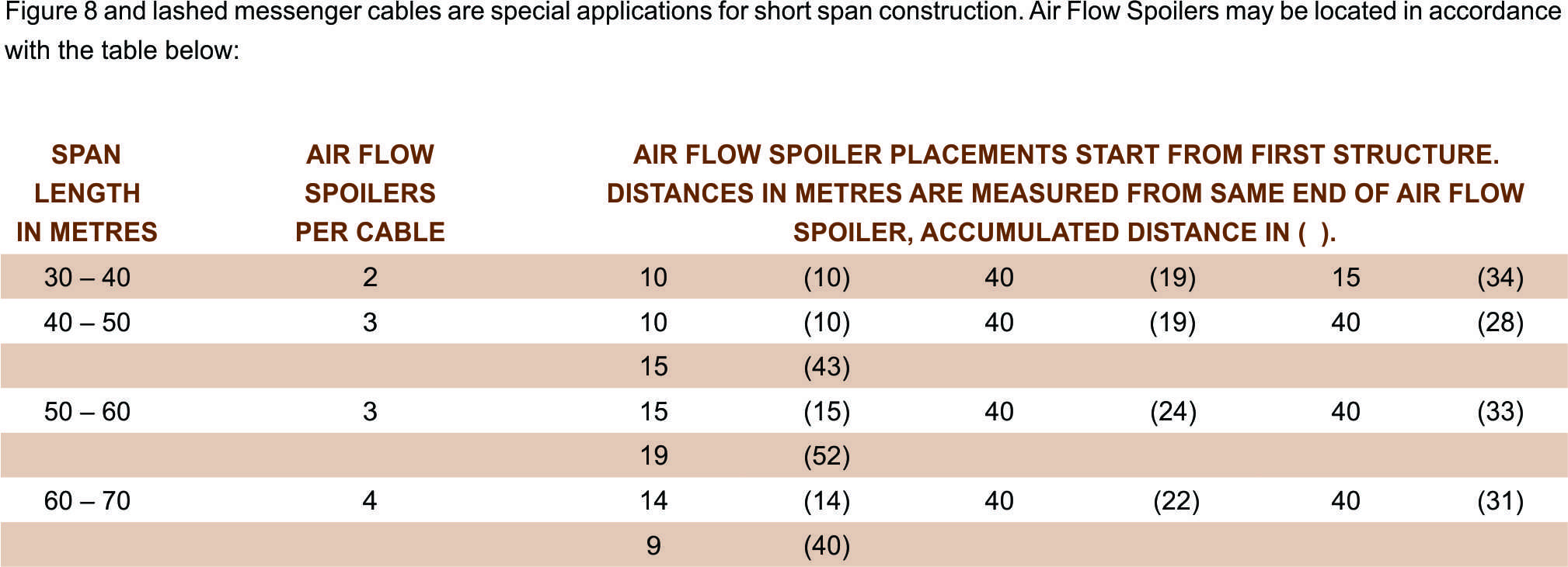 Air Flow Spoiler part table 1