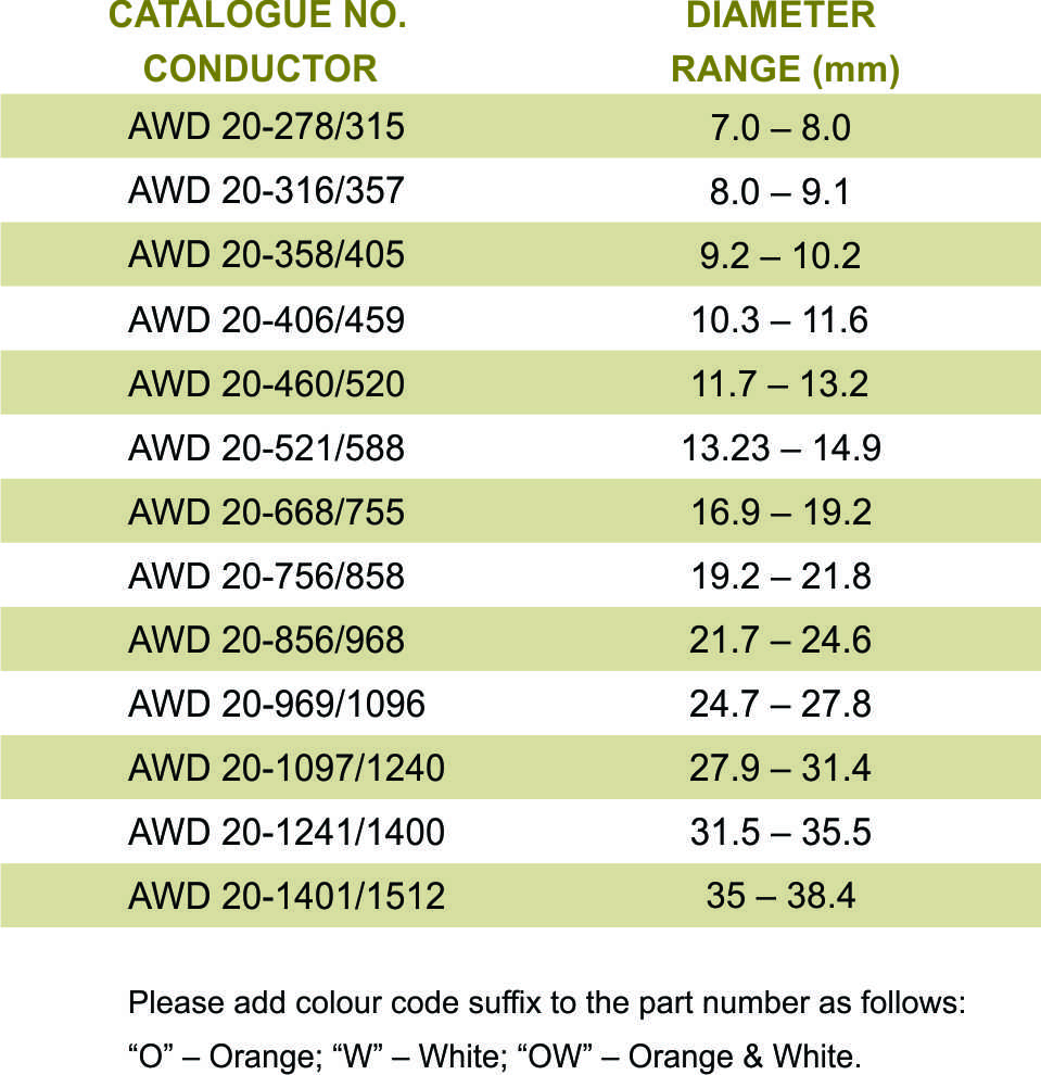 AWD part table 3