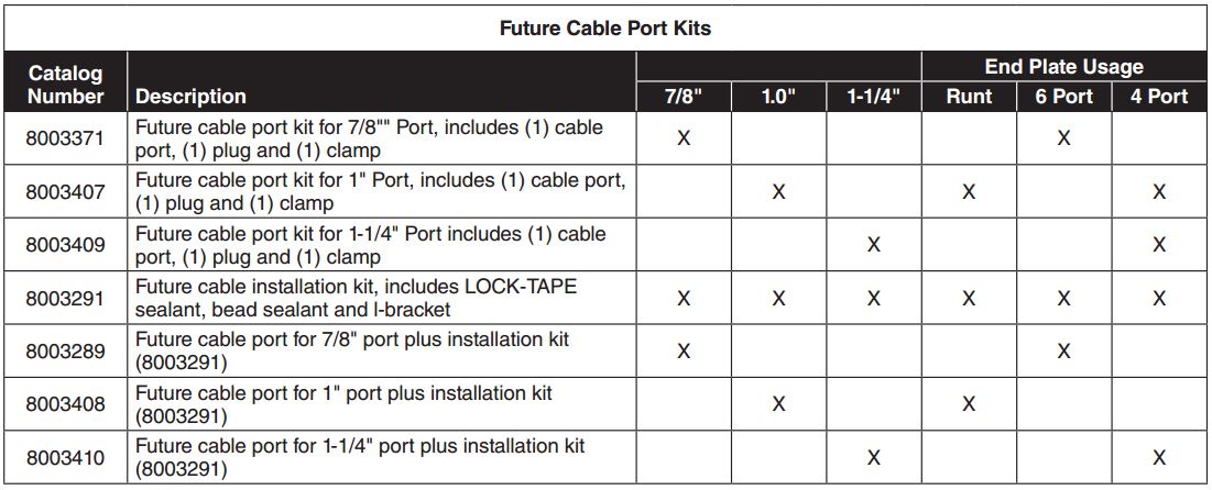 Future Cable Port Kit