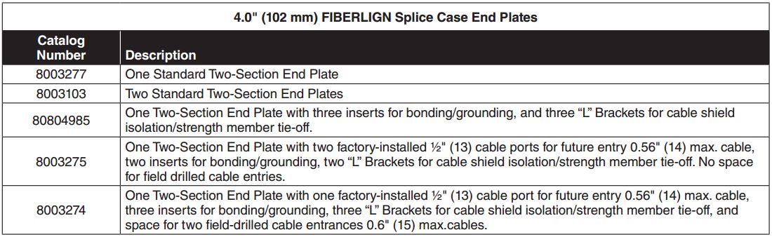 Fiberlign Splice Case Accessories