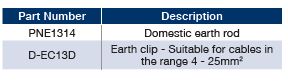 Earth rod domestic table