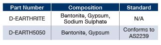 Earthing compounds table