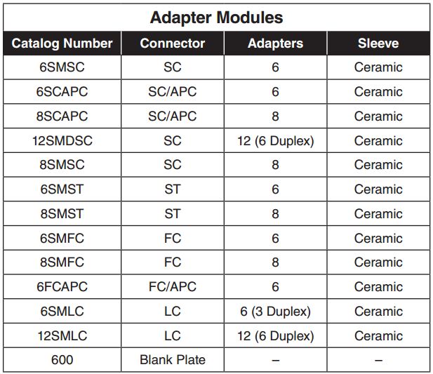 Adapter Modules