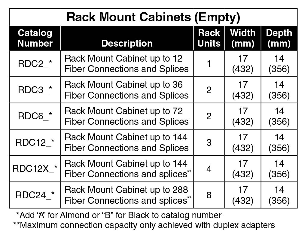 Rack Mount Cabinets empty chart