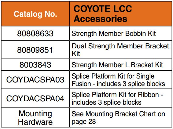 Coyote LCC Accessories 08 15