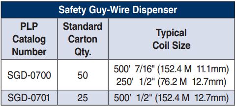 Safety Guy Wire Dispenser