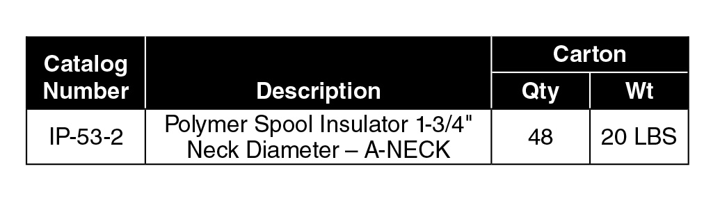 Spool Insulator table.jpg