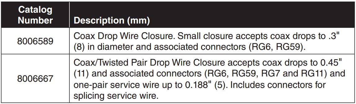 Coax Drop Wire Closure