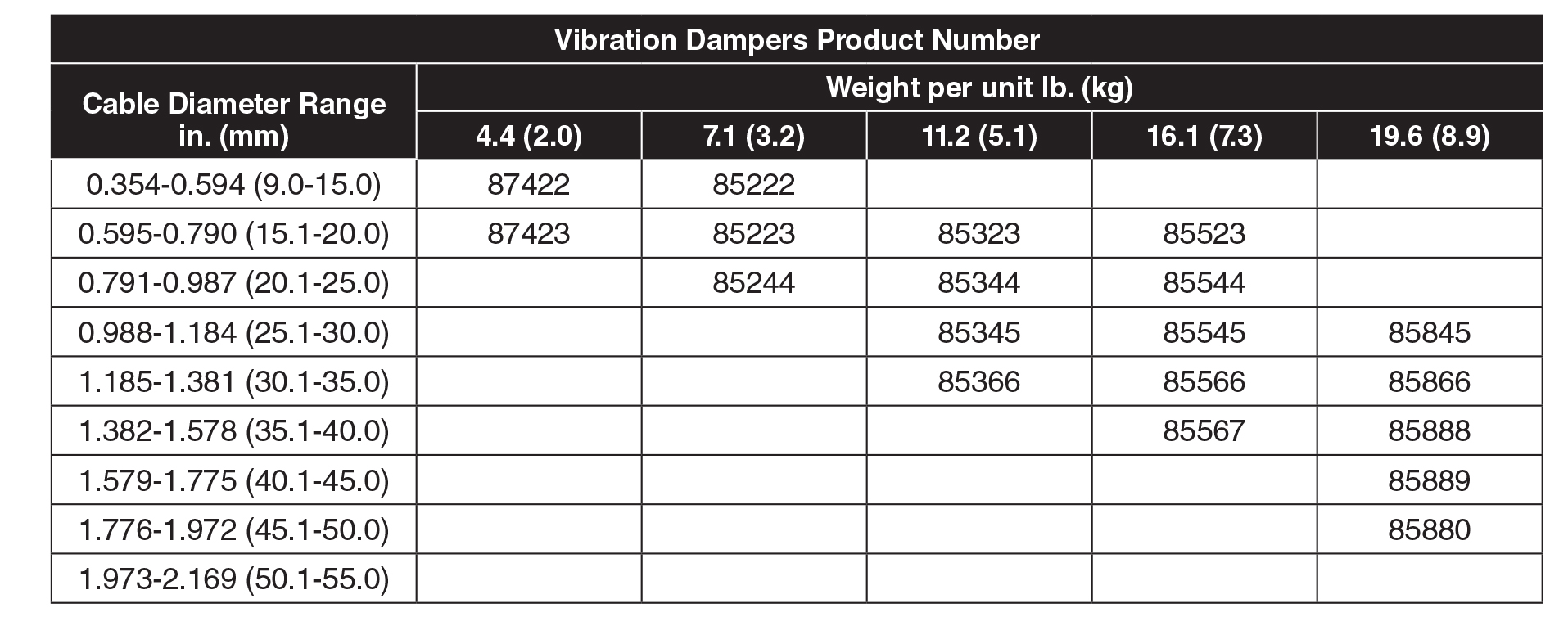 Aeolian Vibration Damper-Part Table.jpg