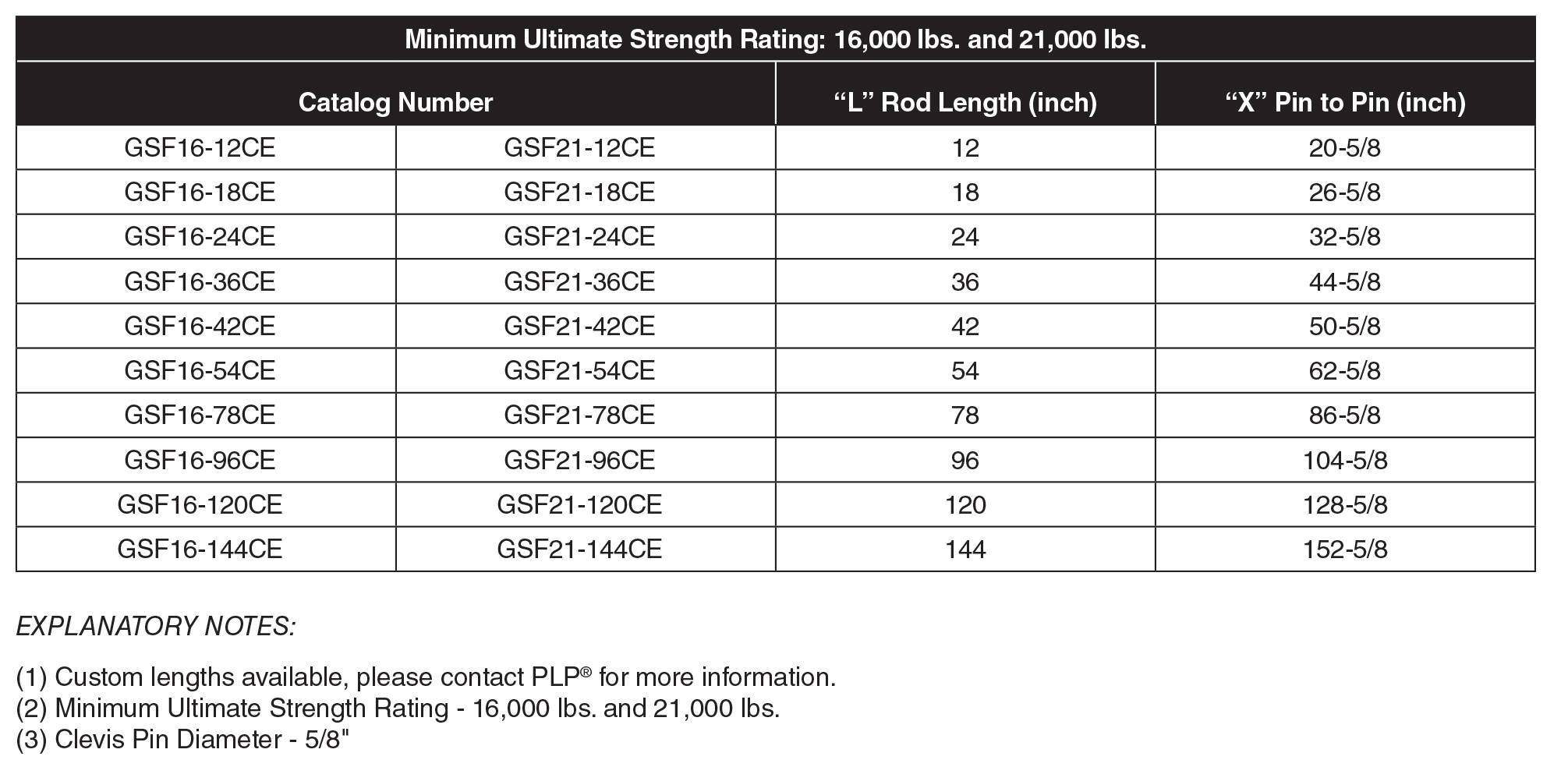 GSF16ce table.jpg