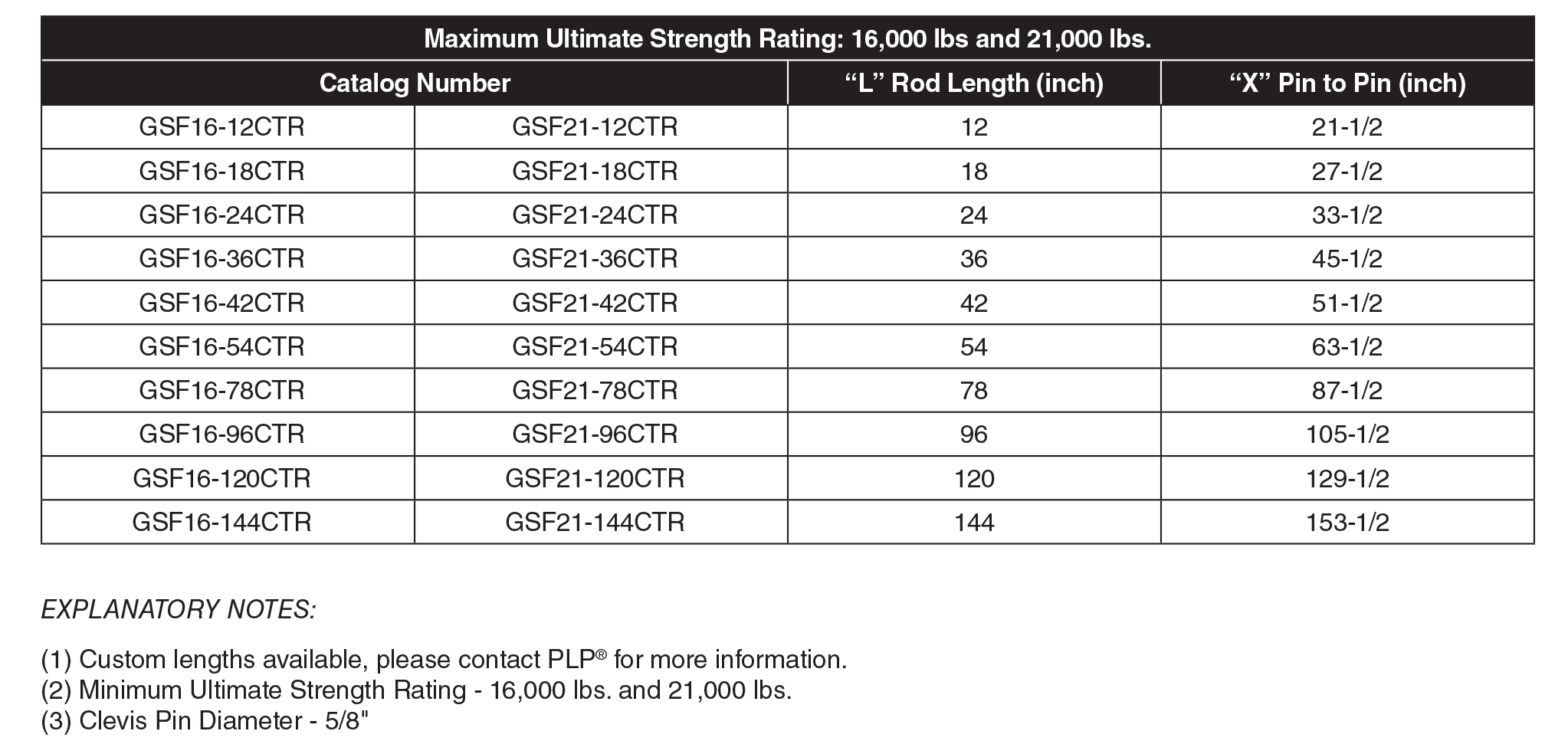 GSF16ctr2 table.jpg