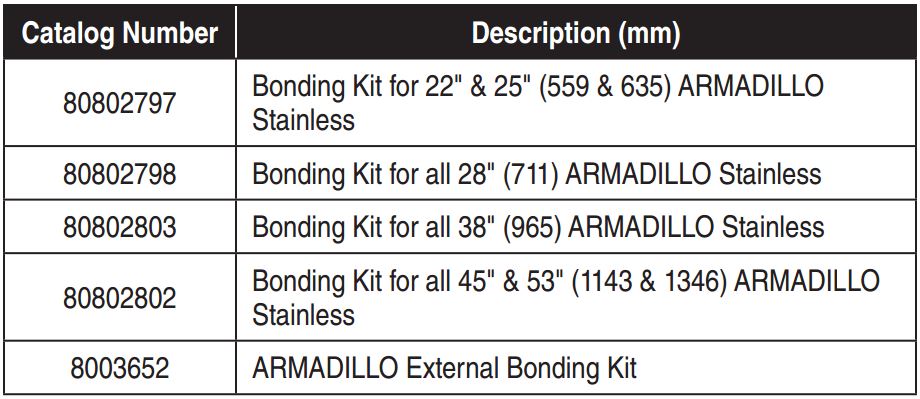 Armadillo Bonding Kits