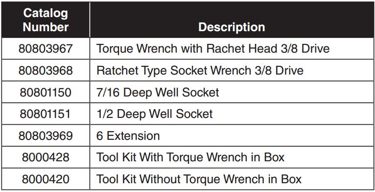Socket Tool Kit