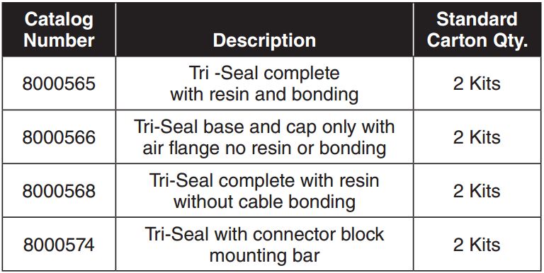 Tri Seal Closure