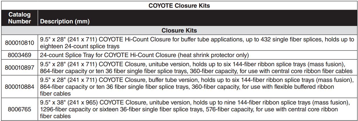 Coyote Hi Count Closure