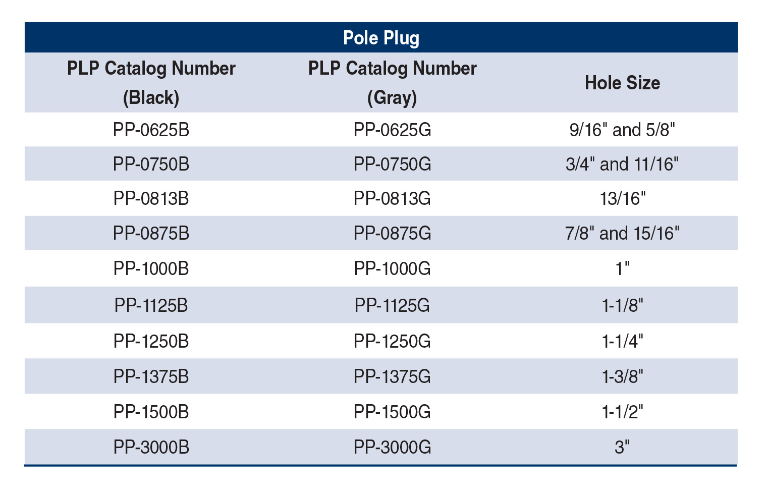 EN SS 1072 4 PolePlug Table