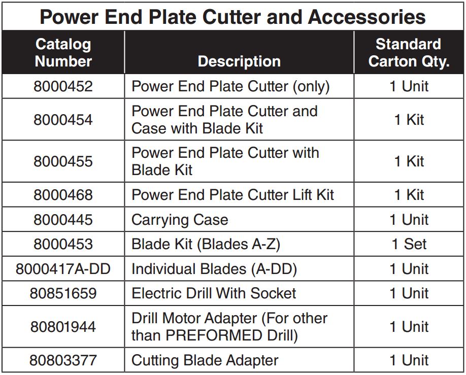 Power End Plate Cut Kit