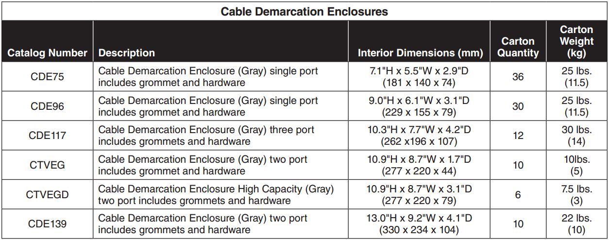 Cable Demarcation Enclosure