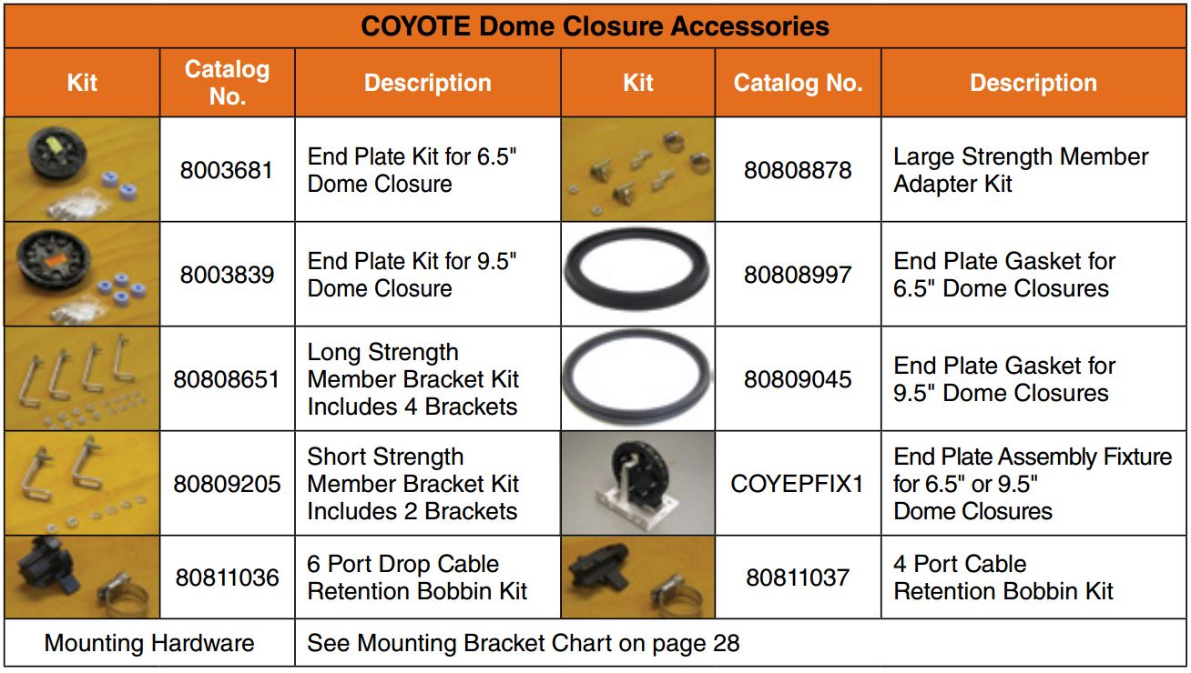 Coyote Dome Accessories 08 15