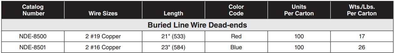 Buried Line Wire Dead end