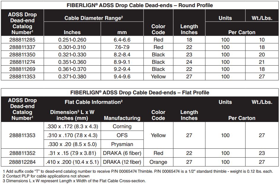 Fiberlign ADSS Drop Cable Dead end