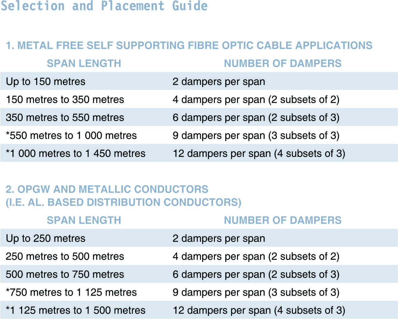 Spiral vabration Damper part table 2